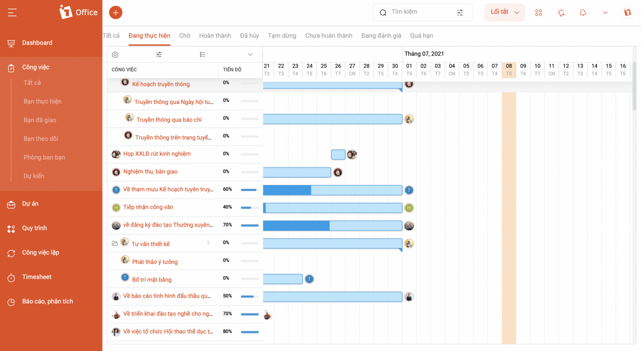 Màn Gantt Chart, Kaban trình bày dưới dạng biểu đồ giúp bạn dễ dàng nắm bắt được tiến độ công việc.