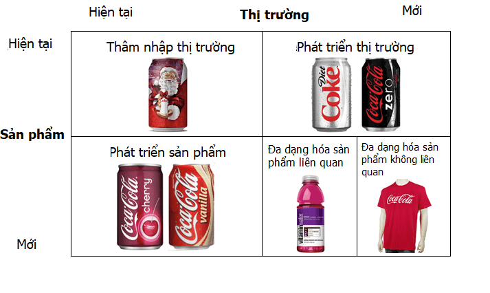 ansoff-matrix-cola-cola-min