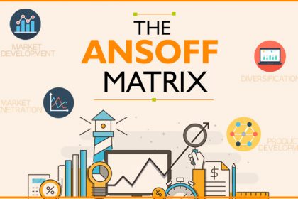 Ma trận Ansoff (Ansoff Matrix) là gì?