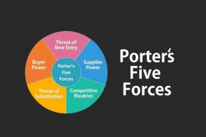 Mô hình Porter's five forces