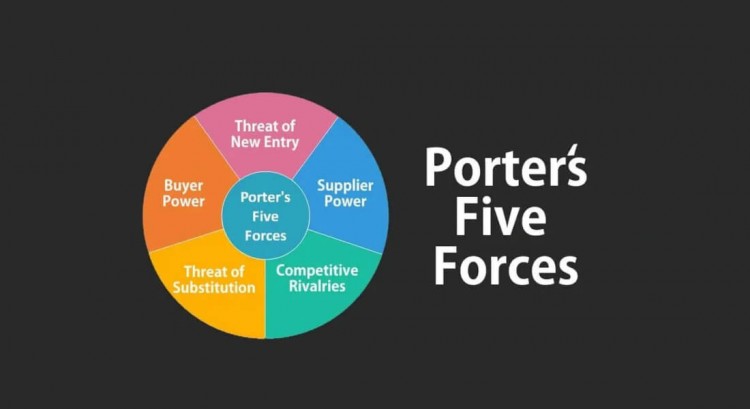 Mô hình Porter's five forces